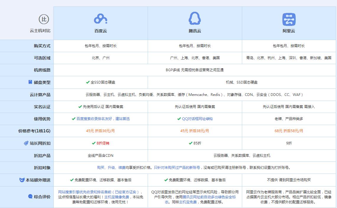 定兴云主机代理对比.jpg